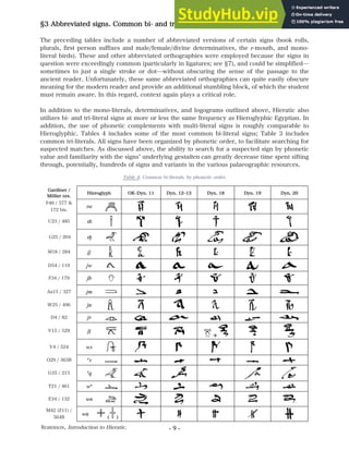 ROBERSON, Introduction to Hieratic. - 9 -
3 Abbreviated signs. Common bi- and tri-literal signs.
The preceding tables include a number of abbreviated versions of certain signs (book rolls,
plurals, first person suffixes and male/female/divine determinatives, the r-mouth, and mono-
literal birds). These and other abbreviated orthographies were employed because the signs in
question were exceedingly common (particularly in ligatures; see 7), and could be simplified̶
sometimes to just a single stroke or dot̶without obscuring the sense of the passage to the
ancient reader. Unfortunately, these same abbreviated orthographies can quite easily obscure
meaning for the modern reader and provide an additional stumbling block, of which the student
must remain aware. In this regard, context again plays a critical role.
In addition to the mono-literals, determinatives, and logograms outlined above, Hieratic also
utilizes bi- and tri-literal signs at more or less the same frequency as Hieroglyphic Egyptian. In
addition, the use of phonetic complements with multi-literal signs is roughly comparable to
Hieroglyphic. Tables 4 includes some of the most common bi-literal signs; Table 3 includes
common tri-literals. All signs have been organized by phonetic order, to facilitate searching for
suspected matches. As discussed above, the ability to search for a suspected sign by phonetic
value and familiarity with the signsʼ underlying gestalten can greatly decrease time spent sifting
through, potentially, hundreds of signs and variants in the various palaeographic resources.
Table 4. Common bi-literals, by phonetic order.
Gardiner /
Möller nrs.
Hieroglyph OK‒Dyn. 11 Dyn. 12‒13 Dyn. 18 Dyn. 19 Dyn. 20
F40 / 577 &
172 bis.
Aw
U23 / 485 Ab
G25 / 204 Ax
M18 / 284 jj
D54 / 119 jw
F34 / 179 jb
Aa15 / 327 jm
W25 / 496 jn
D4 / 82 jr
V15 / 529 jT
à
V4 / 524 wA
O29 / 363B aA
G35 / 215 ao
T21 / 461 wa
E34 / 132 wn
M42 (Z11) /
564B
wn
( )
 