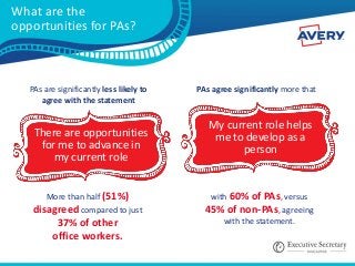 Did you know it takes someone very special to be a PA?