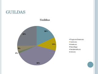 GUILDAS 