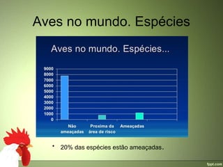 Aves no mundo. Espécies




  • 20% das espécies estão ameaçadas.
 