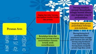 Peranan Aves
daging dan telur burung
merupakan sumber lemak
dan protein
burung misalnya
merpati dimanfaatka
sebagai bentuk hiburan
atau kegiatan yang di
perlombakan
berperan dalam proses
penyerbukan beberapa
jenis tumbuhan
Keindahan kicau dan
warna jenis burung tertentu
menyebabkan manusia
tertarik untuk
memeliharanya
Burung-buring kecil
membantu dalam
membasmi hama serangga
pada tanaman dan ada juga
burung yang berukuran
besar seperti elang dan
burung hantu menjaddi
preator bagi tikus sawah
 