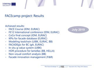 The Future Envelope 12 final event 20-21 May 2019, Bolzano
FACEcamp project: Results
Achieved results:
- FACE Course (IDM,...