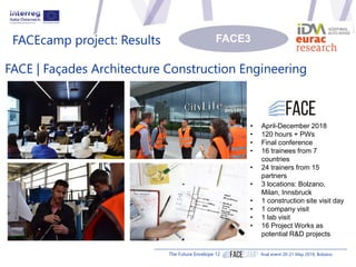 The Future Envelope 12 final event 20-21 May 2019, Bolzano
FACEcamp project: Results FACE3
• April-December 2018
• 120 hou...