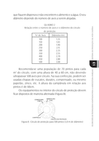 VIICIRCUITODETECNOLOGIASADAPTADASPARAAAGRICULTURAFAMILIARSISTEMADEPRODUÇÃODEAVESCAIPIRA
13
que ﬁquem dispersos e não encontrem o alimento e a água. O seu
diâmetro depende do número de aves a serem alojadas.
QUADRO 2
Relação entre o número de aves e o diâmetro do círculo
de proteção
Nº de Aves Diâmetro (m)
100
150
200
250
300
350
400
450
500
1,35
1,65
1,90
2,15
2,35
2,55
2,70
2,80
3,00
Recomenda-se uma população de 70 pintos para cada
m2
do círculo, com uma altura de 40 a 60 cm, não devendo
ultrapassar 500 aves por círculo. Na sua confecção, podem ser
usadas chapas de eucatex, duratex, compensado, ou mesmo
papelão, zinco, etc. A altura da campânula em relação aos
pintos é de 60cm.
Os equipamentos no interior do círculo de proteção devem
ﬁcar dispostos de maneira alternada (Figura 8).
Figura 8 - Círculo de proteção para 500 pintos (3,0 m de diâmetro)
 