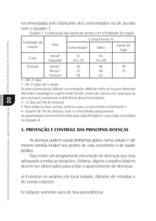 VIICIRCUITODETECNOLOGIASADAPTADASPARAAAGRICULTURAFAMILIARSISTEMADEPRODUÇÃODEAVESCAIPIRA
20
recomendadas pelo fabricante dos concentrados ou de acordo
com o Quadro 3.
Quadro 3 - Composição das rações de acordo com a ﬁnalidade de criação
Finalidade da
criação
Fase
Componentes %
Concentrado* Milho
Farelo de
trigo
Corte
Inicial¹
Engorda²
35
20 a 30
65
70 a 80
-
-
Postura Inicial ¹
Recria ³
Postura4
30
25
38
60
60
62
10
15
-
1 - Até 21 dias
2 - De 22 dias até o abate
Só usar a formulação 20% de concentração +80% de milho se houver alimento
alternativo (pastagens, capim verde moído, restos de cultura, etc). para que as
aves possam compensar a deﬁciência desta formulação.
3 - 22 dias até 5% de postura
(* Para todas as fases acima, pode-se usar o concentrado crescimento.)
4 - A partir de 5% de postura, usar o concentrado para postura.
As quantidades a serem fornecidas para cada linhagem / raça estão resumidas
no Quadro 4.
5. PREVENÇÃO E CONTROLE DAS PRINCIPAIS DOENÇAS
As doenças podem causar problemas graves numa criação e até
mesmo torná-la inviável nos pontos de vista econômico e de saúde
pública.
Não existe um programa de prevenção de doenças que seja
adequado a todas as situações. Todavia, alguns cuidados básicos
devem ser observados para evitar o aparecimento de doenças:
a) Construir os aviários em local isolado, distante de estradas e
de outras criações;
b) Adquirir somente aves de boa procedência;
 
