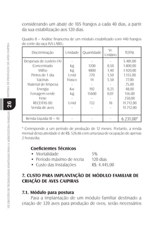 VIICIRCUITODETECNOLOGIASADAPTADASPARAAAGRICULTURAFAMILIARSISTEMADEPRODUÇÃODEAVESCAIPIRA
26
considerando um abate de 105 frangos a cada 40 dias, a partir
da sua estabilização aos 120 dias.
Quadro 8 – Análise ﬁnanceira de um módulo estabilizado com 440 frangos
de corte da raça ISA LABEL:
Discriminação Unidade Quantidade
Vr.
Unitário
TOTAL
Despesas de custeio (A)
Concentrado
Milho
Pintos de 1 dia
Vacinas
Material de limpeza
Energia
Forragem verde
Frete
RECEITAS (B)
Venda de aves
-
Kg
Kg
Unid
Frasco
-
Kw
Kg
-
Unid
-
-
1200
4800
770
14
-
192
15600
-
732
-
-
0,50
1,40
1,50
5,50
-
0,25
0,01
-
16
-
5.481,00
1.800,00
1.920,00
1.155,00
77,00
75,00
48,00
156,00
250,00
11.712,00
11.712,00
Renda Líquida (B – A) - - - 6.231,00*
* Corresponde a um período de produção de 12 meses. Portanto, a renda
mensal desta atividade é de R$: 526,66 com uma taxa de ocupação de apenas
2 horas/dia.
Coeﬁcientes Técnicos
• Mortalidade 5%
• Período máximo de recria 120 dias
• Custo das Instalações R$: 4.445,00
7. CUSTO PARA IMPLANTAÇÃO DE MÓDULO FAMILIAR DE
CRIAÇÃO DE AVES CAIPIRAS
7.1. Módulo para postura
Para a implantação de um módulo familiar destinado a
criação de 320 aves para produção de ovos, serão necessários
 