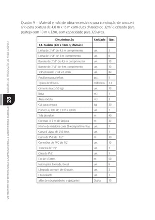 VIICIRCUITODETECNOLOGIASADAPTADASPARAAAGRICULTURAFAMILIARSISTEMADEPRODUÇÃODEAVESCAIPIRA
28
Quadro 9 - Material e mão de obra necessários para construção de uma avi-
ário para postura de 4,0 m x 16 m com duas divisões de 32m2
e cercado para
pastejo com 10 m x 32m, com capacidade para 320 aves.
Discriminação Unidade Qte.
1.1. Aviário (4m x 16m c/ divisão)
Linha de 3"x4" de 4,5 m comprimento un. 3
Linha de 3"x4" de 3 m comprimento un. 6
Barrote de 3"x3" de 4,5 m comprimento un. 10
Barrote de 3"x3" de 4 m comprimento un. 10
Telha brasilite 2,44 x 0,50 m un. 84
Parafusos para telhas pct. 5
Tijolos de 8 furos milheiros 1,3
Cimento (saco 50 kg) un. 10
Brita m3 1
Areia média m3 3
Cal para pintura kg 30
Portões c/ tela de 2,0 m x 0,8 m un. 2
Tela de nylon m 40
Cortinas c/ 2 m de largura m 32
Ninho de madeira com 26 compartimentos un. 1
Caixa d´água de 250 litros un. 1
Cano de PVC de 1/2" m 30
Conexões de PVC de 1/2" un. 10
Torneira de 1/2" un. 1
Cola de PVC un. 1
Fio de 1,5 mm m 50
Interruptor, tomada, bocal un. 6
Lâmpada comum de 60 watts un. 2
Fita isolante un. 1
Mão de obra (pedreiro e ajudante) Diária 10
 