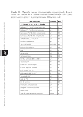 VIICIRCUITODETECNOLOGIASADAPTADASPARAAAGRICULTURAFAMILIARSISTEMADEPRODUÇÃODEAVESCAIPIRA
30
Quadro 10 - Material e mão de obra necessários para construção de uma
aviário para corte de 4,0 m x 18 m com quatro divisões(64 m2
) e cercado para
pastejo com 22,5 m x 24 m, com capacidade 440 aves de corte.
Discriminação Unidade Qte.
1.1. Aviário (4 m x 16 m c/ divisão)
Linha de 3"x 4" de 4,5 m comprimento un. 3
Linha de 3"x 4" de 3 m comprimento un. 6
Barrote de 3"x3" de 4,5 m comprimento un. 10
Barrote de 3"x3" de 4 m comprimento un. 10
Telha brasilite 2,44 x 0,50 m un. 84
Parafusos para telhas pct. 5
Tijolos de 8 furos milheiros 1,3
Cimento (saco 50 kg) un. 10
Brita m3 1
Areia média m3 3
Cal para pintura kg 30
Portões c/ tela de 2,0 m x 0,8 m un. 4
Tela de nylon m 44
Cortinas c/ 2m de largura m 32
Caixa d´água de 250 litros un. 1
Cano de PVC de 1/2" m 30
Conexões de PVC de 1/2" un. 10
Torneira de 1/2" un. 1
Cola de PVC un. 1
Fio de 1,5 mm m 50
Interruptor, tomada, bocal un. 6
Lâmpada comum de 60 watts un. 2
Fita isolante un. 1
Mão de obra (pedreiro e ajudante) Diária 12
 