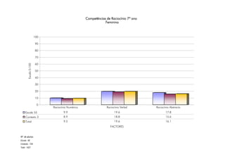 Relatório Aves Maio