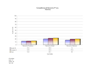 Relatório Aves Maio