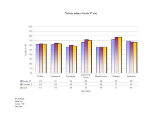 Relatório Aves Maio