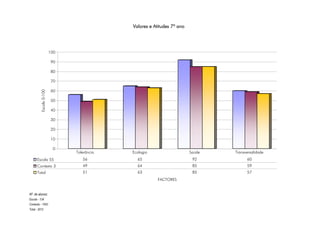Relatório Aves Maio