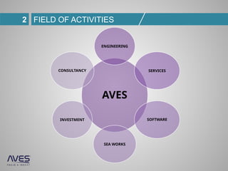 AVES company engineering construction planning | PPTX