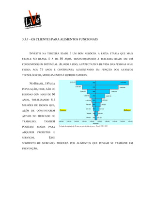 3.3.1 – OS CLIENTES PARA ALIMENTOS FUNCIONAIS



     INVESTIR   NA TERCEIRA IDADE É UM BOM NEGÓCIO. A FAIXA ETÁRIA QUE MAIS

CRESCE NO BRASIL É A DE       50     ANOS, TRANSFORMANDO A TERCEIRA IDADE EM UM

CONSUMIDOR EM POTENCIAL. ALIADO A ISSO, A EXPECTATIVA DE VIDA DAS PESSOAS HOJE

CHEGA AOS    71   ANOS E CONTINUARÁ AUMENTANDO EM FUNÇÃO DOS AVANÇOS

TECNOLÓGICOS, MEDICAMENTOS E OUTROS FATORES.


     NO BRASIL, 18% DA
POPULAÇÃO, HOJE, SÃO DE

PESSOAS COM MAIS DE    60
ANOS, TOTALIZANDO      8,1
MILHÕES DE IDOSOS QUE,

ALÉM DE CONTINUAREM

ATIVOS NO MERCADO DE

TRABALHO,         TAMBÉM
                             Evolução da população de 80 anos ou mais de idade por sexo – Brasil: 1980 / 2050
POSSUEM     RENDA   PARA

ADQUIRIR    PRODUTOS    E

SERVIÇOS.           ESSE
SEGMENTO DE MERCADO, PROCURA POR ALIMENTOS QUE POSSAM SE TRADUZIR EM

PREVENÇÃO.
 