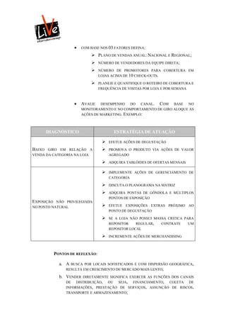    COM BASE NOS 03 FATORES DEFINA:

                            PLANO DE VENDAS ANUAL: NACIONAL E REGIONAL;
                               NÚMERO DE VENDEDORES DA EQUIPE DIRETA;

                               NÚMERO DE PROMOTORES PARA COBERTURA EM
                                LOJAS ACIMA DE 10 CHECK-OUTS.

                               PLANEJE E QUANTIFIQUE O ROTEIRO DE COBERTURA E
                                FREQUÊNCIA DE VISITAS POR LOJA E POR SEMANA



                      AVALIE   DESEMPENHO DO CANAL. COM BASE NO
                       MONITORAMENTO E NO COMPORTAMENTO DE GIRO ALOQUE AS
                       AÇÕES DE MARKETING. EXEMPLO:



        DIAGNÓSTICO                    ESTRATÉGIA DE ATUAÇÃO

                                    EFETUE AÇÕES DE DEGUSTAÇÃO

BAIXO  GIRO EM RELAÇÃO A            PROMOVA O PRODUTO VIA AÇÕES DE VALOR
VENDA DA CATEGORIA NA LOJA           AGREGADO

                                    ADQUIRA TABLÓIDES DE OFERTAS MENSAIS

                                    IMPLEMENTE AÇÕES DE GERENCIAMENTO DE
                                     CATEGORIA

                                    DISCUTA O PLANOGRAMA NA MATRIZ

                                    ADQUIRA PONTAS DE GÔNDOLA E MÚLTIPLOS
                                     PONTOS DE EXPOSIÇÃO
EXPOSIÇÃO NÃO PRIVILEGIADA
NO PONTO NATURAL                    EFETUE EXPOSIÇÕES EXTRAS PRÓXIMO AO
                                     PONTO DE DEGUSTAÇÃO

                                    SE A LOJA NÃO POSSUI MASSA CRITICA PARA
                                     REPOSITOR    REGULAR,   CONTRATE     UM
                                     REPOSITOR LOCAL

                                    INCREMENTE AÇÕES DE MERCHANDISING



          PONTOS DE REFLEXÃO:

            a. A BUSCA POR LOCAIS SOFISTICADOS E COM DISPERSÃO GEOGRÁFICA,
               RESULTA EM CRESCIMENTO DE MERCADO MAIS LENTO;

            b. VENDER DIRETAMENTE SIGNIFICA EXERCER AS FUNÇÕES DOS CANAIS
               DE DISTRIBUIÇÃO, OU SEJA, FINANCIAMENTO, COLETA DE
               INFORMAÇÕES, PRESTAÇÃO DE SERVIÇOS, ASSUNÇÃO DE RISCOS,
               TRANSPORTE E ARMAZENAMENTO;
 