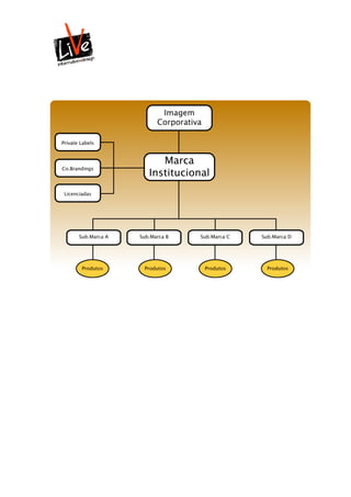 Avestro Planejamento de Mercado