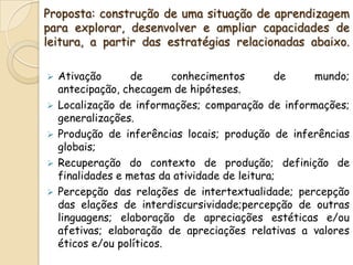 Proposta: construção de uma situação de aprendizagem
para explorar, desenvolver e ampliar capacidades de
leitura, a partir das estratégias relacionadas abaixo.
 Ativação de conhecimentos de mundo;
antecipação, checagem de hipóteses.
 Localização de informações; comparação de informações;
generalizações.
 Produção de inferências locais; produção de inferências
globais;
 Recuperação do contexto de produção; definição de
finalidades e metas da atividade de leitura;
 Percepção das relações de intertextualidade; percepção
das elações de interdiscursividade;percepção de outras
linguagens; elaboração de apreciações estéticas e/ou
afetivas; elaboração de apreciações relativas a valores
éticos e/ou políticos.
 
