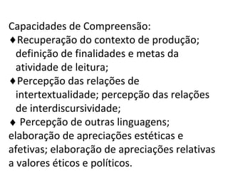 Capacidades de Compreensão:
♦Recuperação do contexto de produção;
definição de finalidades e metas da
atividade de leitura;
♦Percepção das relações de
intertextualidade; percepção das relações
de interdiscursividade;
♦ Percepção de outras linguagens;
elaboração de apreciações estéticas e
afetivas; elaboração de apreciações relativas
a valores éticos e políticos.
 