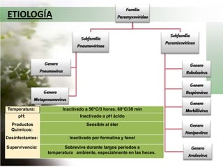 AVES DE CORRALINCIDENCIA Y DISTRIBUCIONActualmente, la enfermedad de Newcastle  sigue siendo endémica en muchas zonas del mundo. se ha podido controlar la difusión de la enfermedad.  Sin embargo, en los últimos años, varios países miembros se han visto afectados. Las vías de entrada han sido muy diversas, como importaciones de aves vivas infectadas,  importaciones de las mismas.