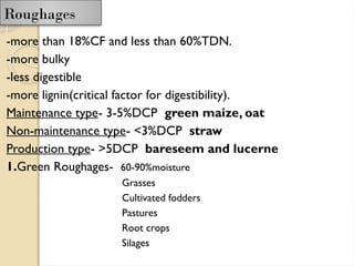 Classification of feedstuffs, proximate principle of feedstuffs | PPTX