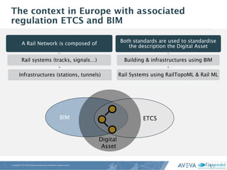 Rail Program Management Digital Asset Management for Rail Networks | PDF