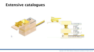 AVEVA Integrated Engineering & Design Developments | PDF