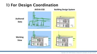 AVEVA Integrated Engineering & Design Developments | PDF