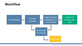 AVEVA Integrated Engineering & Design Developments | PDF