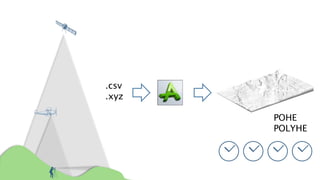 AVEVA Integrated Engineering & Design Developments | PDF