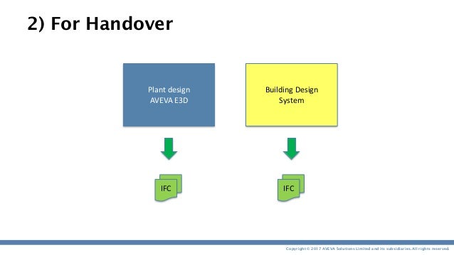Aveva Plant Design Management System Software Free Download