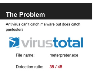The Problem
Antivirus can’t catch malware but does catch
pentesters

 