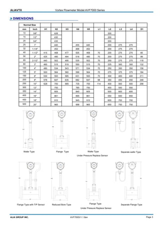 ALIAVTX Vortex Flowmeter Model AVF7000 Series
mm Inch H1 H2 H3 H4 H5 L1 L2 L3 L4 D1
10 3/8" 428 200
15 1/2" 430 200
20 3/4" 435 200
25 1" 440 455 440 200 275 275
32 1-1/4" 452 468 452 200 275 275
40 1-1/2" 415 468 477 505 468 70 200 275 275 85
50 2" 425 480 484 518 480 70 200 275 275 99
65 2-1/2" 440 502 495 535 502 70 200 275 275 118
80 3" 460 515 519 550 515 70 225 300 300 132
100 4" 480 534 543 571 534 70 250 350 350 156
125 5" 500 564 560 599 564 70 275 375 375 184
150 6" 530 593 585 631 593 70 300 400 400 211
200 8" 578 647 635 682 647 98 350 450 450 248
250 10" 628 700 685 735 700 114 400 500 500 298
300 12" 750 785 750 450 550 550
350 14" 805 840 805 500 600 600
400 16" 861 895 861 550 650 650
450 18" 910 945 910 600 700 700
500 20" 965 998 965 650 750 750
Wafer Type Flange Type Separate wafer Type
Under Pressure Replace Sensor
Flange Type with T/P Sensor Reduced Bore Type Separate Flange Type
ALIA GROUP INC. AVF7000V1.1.8en
Normal Size
DIMENSIONS
Page 3
Wafer Tpye
Under Pressure Replace Sensor
Flange Type
RATE
TOT
T EMP
PRES
15 2m3 h. /
112 7m3.
25°C
1 6Mpa.
D1
H1
L1
CALSET >
>
RATE
TOT
TEMP
PRES
15 2m3 h. /
112 7m3.
25°C
1 6Mpa.
H3
L1
D1
CALSET >
>
SET >
>
CAL
RATE
TOT
TEMP
PRES
15 2m3 h. /
112 7m3.
25°C
1 6Mpa.
H1
D1
L1
RATE
TOT
TEMP
PRES
15 2m3 h. /
112 7m3.
25°C
1 6Mpa.
H2
L2
CALSET >
>
RATE
TOT
TEMP
PRES
15 2m3 h. /
112 7m3.
25°C
1 6Mpa.
H4
L2
CALSET >
>
RATE
TOT
TEMP
PRES
15 2m3 h. /
112 7m3.
25°C
1 6Mpa.
H2
L3
CALSET >
>
SET >
>
CAL
RATE
TOT
TEMP
PRES
15 2m3 h. /
112 7m3.
25°C
1 6Mpa.
H2
L2
RATE
TOT
TEMP
PRES
15 2m3 h. /
112 7m3.
25°C
1 6Mpa.
H5
L4
CALSET >
>
 
