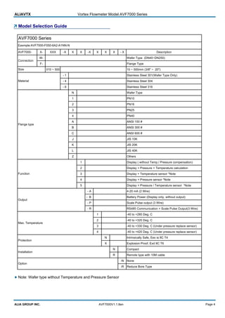 ALIAVTX Vortex Flowmeter Model AVF7000 Series
Model Selection Guide
AVF7000- X- XXX -X X X -X X X X - X Description
W- Wafer Type (DN40~DN250)
F- Flange Type
010 ~ 500 10 ~ 500mm (3/8" ~ 20")
- 1 Stainless Steel 301(Wafer Type Only)
- 4 Stainless Steel 304
- 6 Stainless Steel 316
N Wafer Type
1 PN10
2 PN16
3 PN25
4 PN40
A ANSI 150 #
B ANSI 300 #
C ANSI 600 #
J JIS 10K
K JIS 20K
L JIS 40K
Z Others
1 Display ( without Temp./ Pressure compensation)
2 Display + Pressure + Temperature calculation
3 Display + Temperature sensor *Note
4 Display + Pressure sensor *Note
5 Display + Pressure / Temperature sensor *Note
- A 4-20 mA (2 Wire)
- B Battery Power (Display only, without output)
- P Scale Pulse output (3 Wire)
- R RS485 Communication + Scale Pulse Output(3 Wire)
1 -40 to +280 Deg. C
2 -40 to +320 Deg. C
3 -40 to +330 Deg. C (Under pressure replace sensor)
4 -40 to +420 Deg. C (Under pressure replace sensor)
N Intrinsically Safe, Eex ia IIC T4
X Explosion Proof, Exd IIC T6
N Compact
R Remote type with 10M cable
-N None
-R Reduce Bore Type
ALIA GROUP INC. AVF7000V1.1.8en Page 4
Note: Wafer type without Temperature and Pressure Sensor
Option
Installation
Protection
Material
Output
Function
Flange type
Max. Temperature
AVF7000 Series
Eaxmple:AVF7000-F050-6A2-A1NN-N
Connection
Size
 