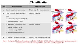 AV fistula.pptx