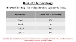 Cognard Classification Rupture Risk AV fistula.pptx