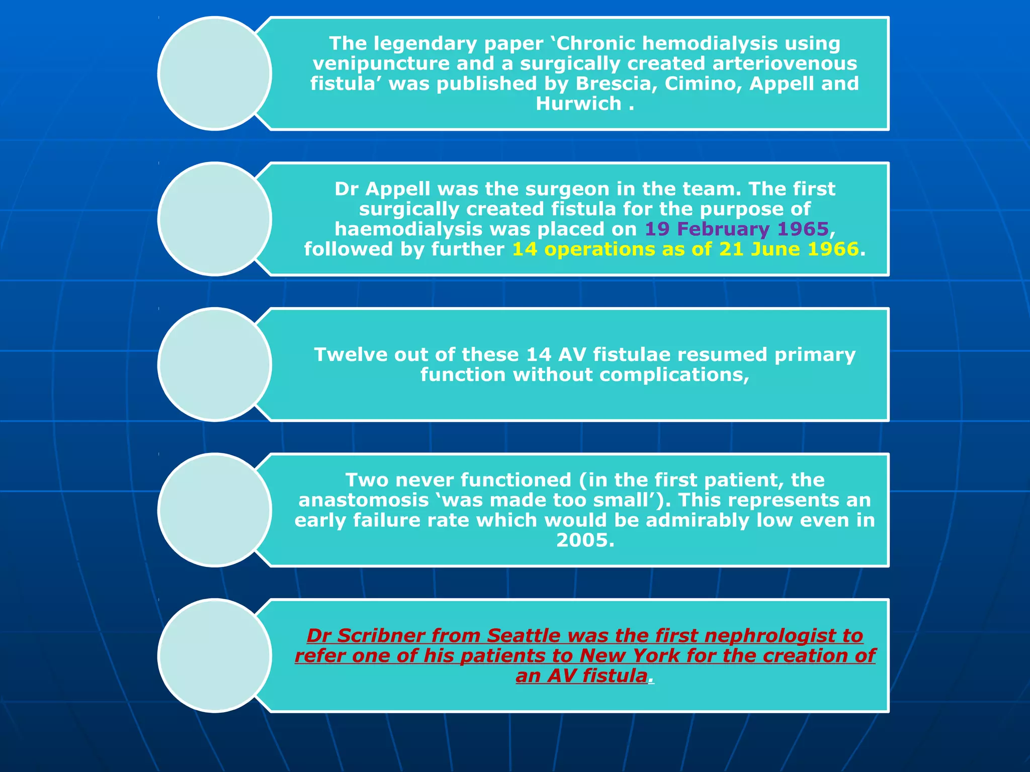 Av fistula examination - dr. tarek fayez | PPT