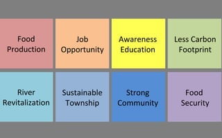 Food
Production
Job
Opportunity
Awareness
Education
Less Carbon
Footprint
River
Revitalization
Sustainable
Township
Strong
Community
Food
Security
 