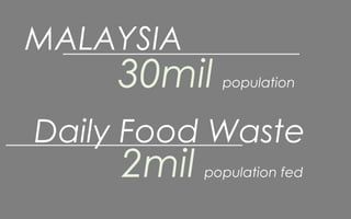 2mil population fed
Daily Food Waste
MALAYSIA
30mil population
 