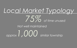 75% of time unused
Not well maintained
approx1,000 similar township
Local Market Typology
 