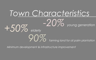 Town Characteristics
-20% young generation
+50% elderly
90% farming land for oil palm plantation
Minimum development & infrastructure improvement
 