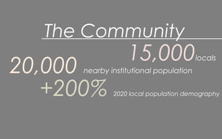 The Community
15,000locals
20,000 nearby institutional population
+200% 2020 local population demography
 
