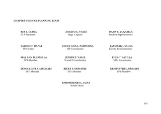 113
CHAPTER 6 SCHOOL PLANNING TEAM
REY T. DIANA ZOILITO G. VALLE DAISY C. COQUILLA
PTA President Brgy. Captain Student Representative
SALOME F. DAPAT CECILE ANN L. PAMPLONA JAYMARK I. SAUSA
SPT-Scribe SIP Coordinator Faculty Representative
MAE ANN M. ESMILLA JUNITH T. VALLE RHEA T. ASTILLA
SPT-Member M and E Coordinator SBM Coordinator
DONNA GIFT S. MAGHARI RICKY T. DONAYRE KRISTOFFER C. DESALES
SPT-Member SPT-Member SPT-Member
JOSEPH HENRY L. TUNA
School Head
 