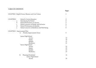 TABLE OF CONTENTS
Pages
CHAPTER 1. DepEd Vision, Mission and Core Values 1
CHAPTER 2. School’s Current Situation 2
a. Introducing the School 2
b. School Performance on Access 3
c. School concerns on Equity and Inclusion 4
d. School Performance on Quality 5
e. School concerns on Resilience and Well-being 8
CHAPTER 3. Improvement Plan
A. Priority Improvement Areas 9
Junior High School
Access 10
Equity 10
Quality 11
Resiliency 11
Senior High School
Access 12
Equity 12
Quality 13
Resiliency 13
B. Planning Worksheet 14
Junior High School
Access 14
 