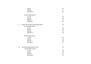 Equity 16
Quality 17
Resiliency 20
Senior High School
Access 22
Equity 23
Quality 25
Resiliency 28
C. Project Work Plan and Budget Matrix 30
Junior High School
Access 30
Equity 34
Quality 36
Resiliency 39
Senior High School
Access 43
Equity 44
Quality 46
Resiliency 50
D. Annual Implementation Plan 54
Junior High School
Access 54
Equity 59
Quality 61
Resiliency 65
 