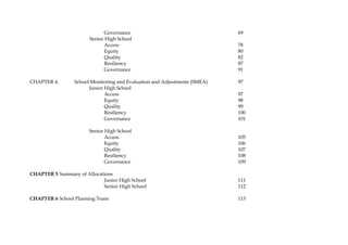 Governance 69
Senior High School
Access 78
Equity 80
Quality 82
Resiliency 87
Governance 91
CHAPTER 4. School Monitoring and Evaluation and Adjustments (SMEA) 97
Junior High School
Access 97
Equity 98
Quality 99
Resiliency 100
Governance 101
Senior High School
Access 105
Equity 106
Quality 107
Resiliency 108
Governance 109
CHAPTER 5 Summary of Allocations
Junior High School 111
Senior High School 112
CHAPTER 6 School Planning Team 113
 