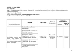 43
SENIOR HIGH SCHOOL
Pillar: EQUITY
MATATAG Component: Take good care of learners by promoting learner’s well-being, inclusive education, and a positive
learning environment.
Project Title: Project “EFAL”
Priority Improvement Areas: : Inclusive Education (SNED/ALS)
Key Performance Indicator: Number of Enrollees
Intermediate Outcome
Activity Time Frame
Person/s
Responsible
Financial
requirements
Amount
Source of
Fund
School-age children and
youth, and adults in
situations of disadvantage
benefited from appropriate
equity initiatives.
Conduct Special Needs
Assessment
August 2023-
June 2024
Mae Ann M.
Esmilla and
Receiving
teachers
20, 000.00
National
Budget
Participation to Training for
Receiving Teachers
Provision of School
Supplies and Interactive
Games for SPED Learners
Installation of
Drop Boxes in Catchment
Areas
Putting-up Community
Help Desk
 