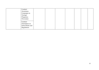 57
Conduct
Awareness
Campaign on
Teenage
Pregnancy
Prevention
Conduct
Orientation on
School Rules and
Regulations
 