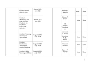 61
Conduct Review
and Dry-runs
August 2023-
June 2024 All Subject
Teachers
None None
Conduct
Mentoring and
Coaching for
Students for
Co/Extra
Curricular
Activities
August 2023-
June 2024
Salome F.
Dapat
All
Subject
Coordinat
ors
None None
Conduct Training
on Campus
Journalism
August 2023-
July 2024
Jaymark
I. Sausa
Jenneme
G. De
Pedro
None None
Conduct
Leadership
Training for
Student-leaders
August 2023-
July 2024
Queenie
B. Ortiz
None None
Conduct Skills
Training and Expo
August 2023-
July 2024
Ligaya F.
Sajulga None None
 
