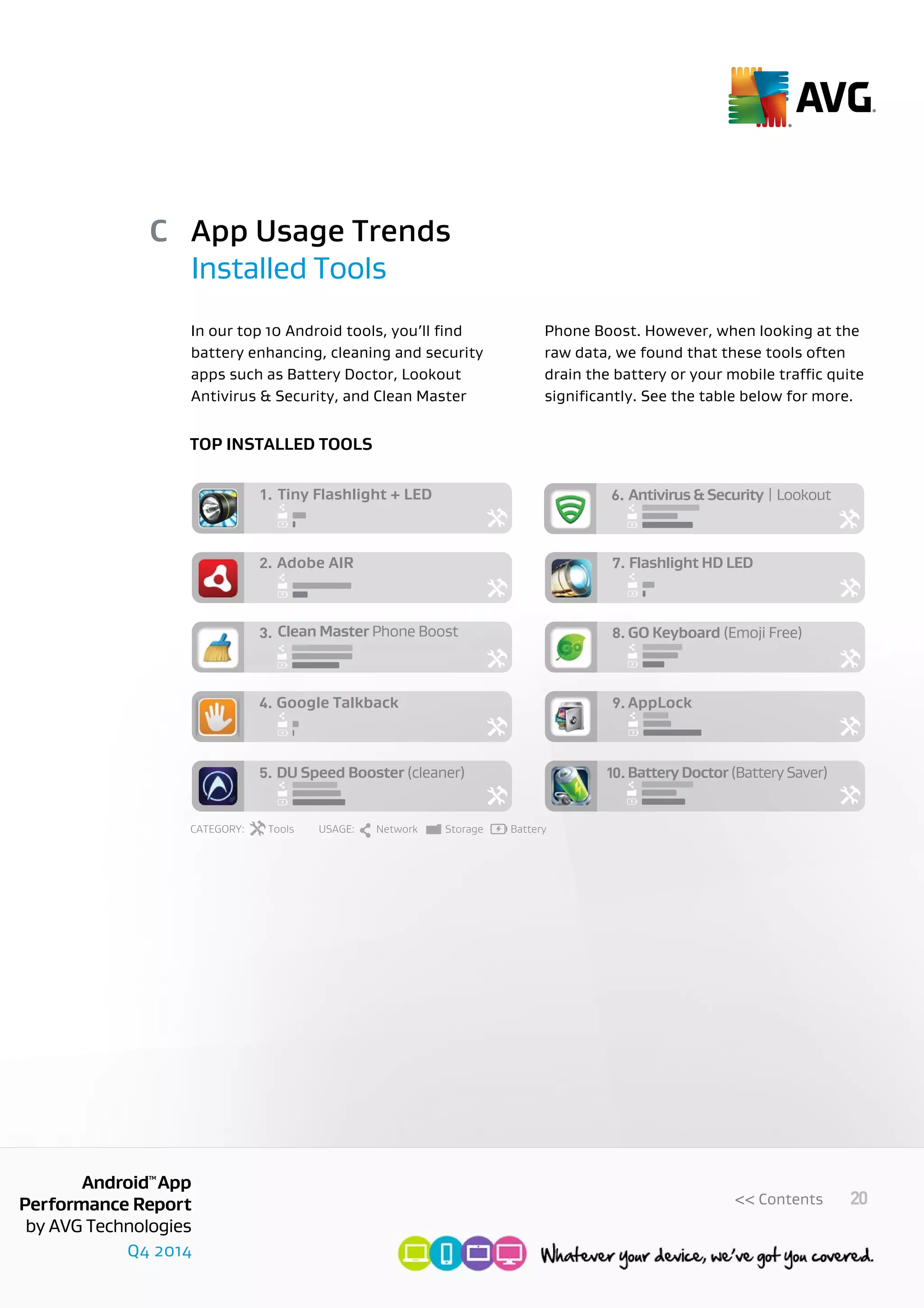 Q4 2014
AndroidTM
App
Performance Report
by AVG Technologies
20<< Contents
Tiny Flashlight + LED1.
Adobe AIR2.
Clean Master Phone Boost3.
Google Talkback4.
DU Speed Booster (cleaner)5.
Antivirus&Security|Lookout6.
Flashlight HD LED7.
GO Keyboard (Emoji Free)8.
AppLock9.
BatteryDoctor(BatterySaver)10.
CATEGORY: USAGE: Network Storage BatteryTools
App Usage Trends
Installed Tools
C
In our top 10 Android tools, you’ll find
battery enhancing, cleaning and security
apps such as Battery Doctor, Lookout
Antivirus & Security, and Clean Master
Phone Boost. However, when looking at the
raw data, we found that these tools often
drain the battery or your mobile traffic quite
significantly. See the table below for more.
Top installed tools
 