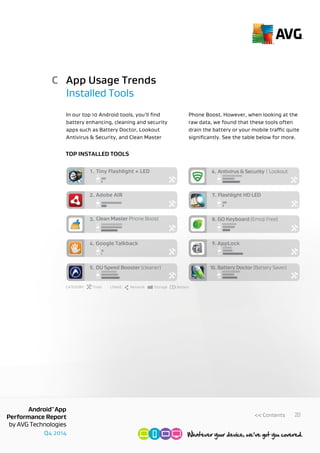Q4 2014
AndroidTM
App
Performance Report
by AVG Technologies
20<< Contents
Tiny Flashlight + LED1.
Adobe AIR2.
Clean Maste...